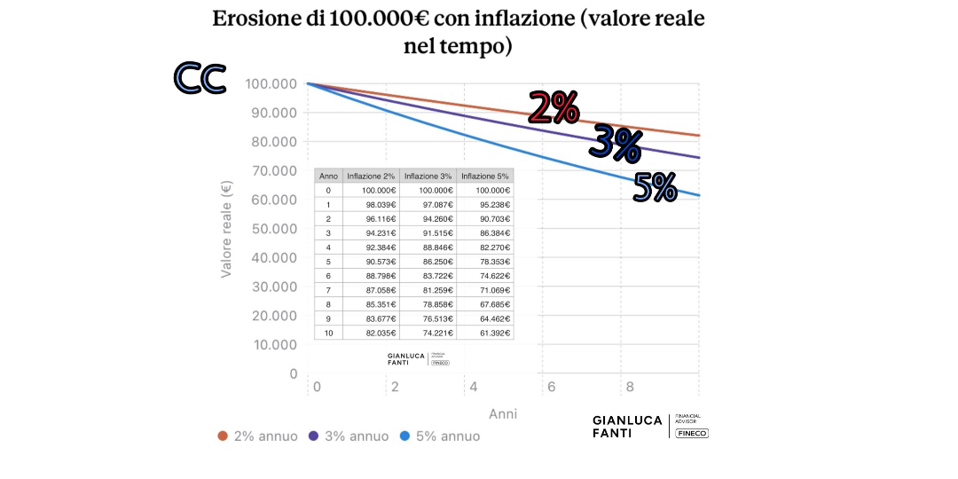 Rappresentazione visiva dell'articolo: Educazione finanziaria nelle scuole: quale sarebbe il mio primo punto!
