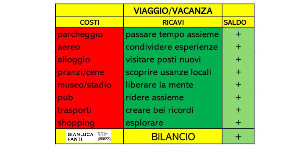 Rappresentazione visiva dell'articolo: Fai crescere

tutto il patrimonio !