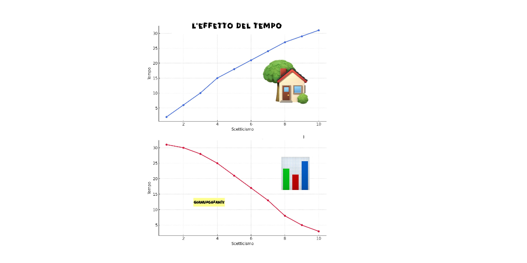 Rappresentazione visiva dell'articolo: Tempo e scetticismo.

Casa vacanza e investimento finanziario.