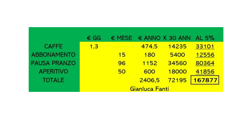 Rappresentazione visiva dell'articolo: Voglio farmi la pensione, ma non so dove prendere i soldi per farla…