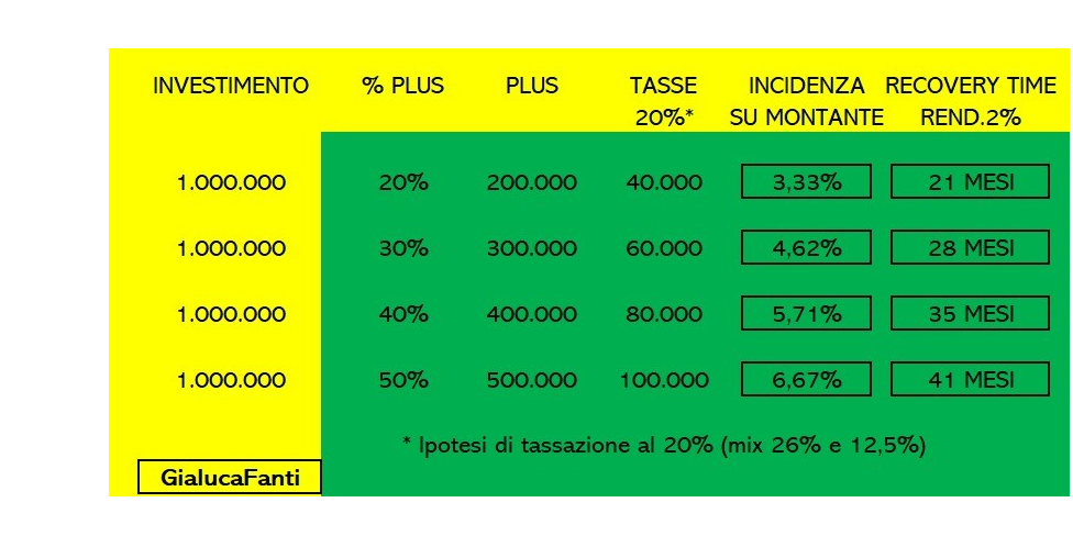 Rappresentazione visiva dell'articolo: VENDO TUTTO E MI METTO IN 		  SICUREZZA!