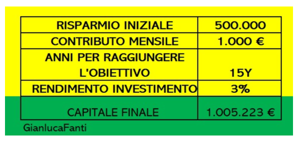 Rappresentazione visiva dell'articolo: 1 MILIONE €