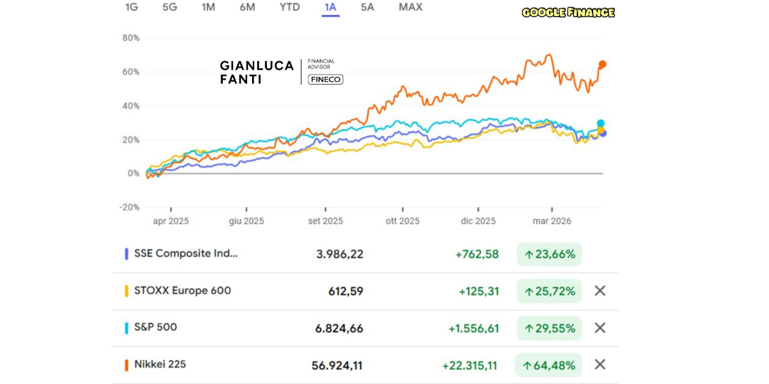 Rappresentazione visiva dell'articolo: La verità di Barone Rothschild!
