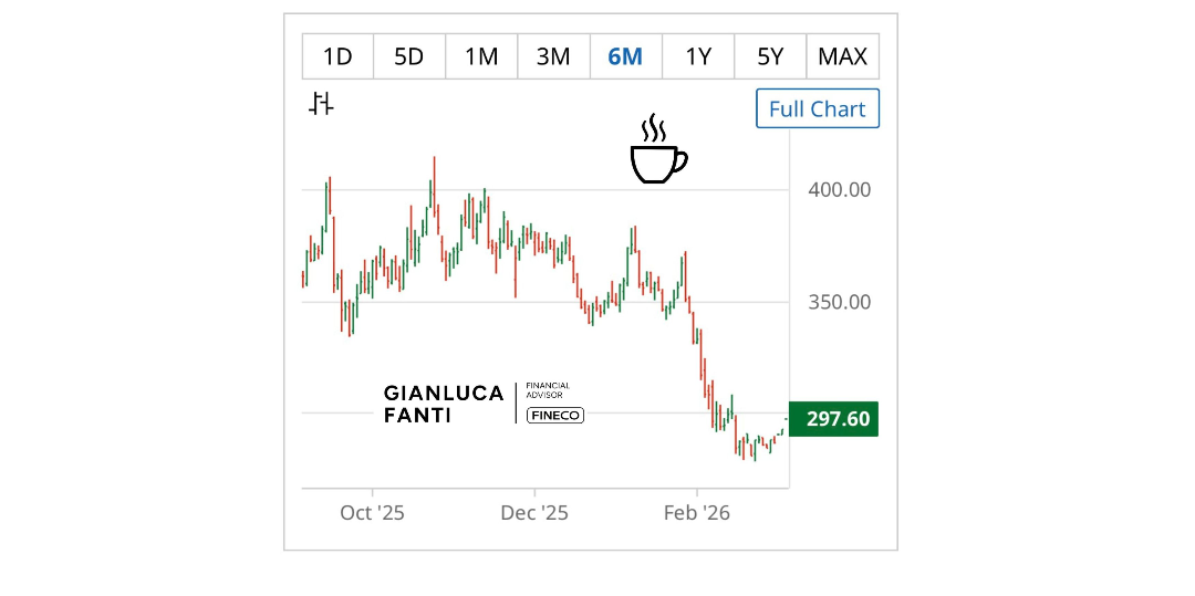 Rappresentazione visiva dell'articolo: Caffè giù,
Benzina su !